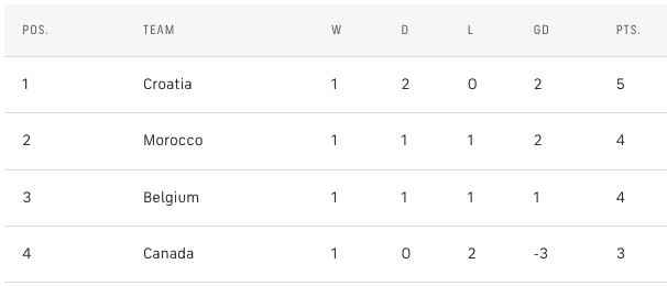 pronostic groupe F coupe du monde